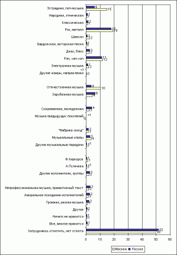 VA - Rock and Metal of Russia.  